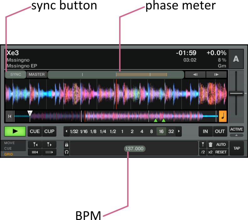 Traktor deck showing sync button, phase meter and grid options with a BPM counter.